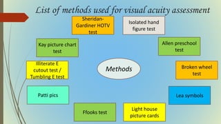 List of methods used for visual acuity assessment
Illiterate E
cutout test /
Tumbling E test
Lea symbols
Isolated hand
figure test
Sheridan-
Gardiner HOTV
test
Ffooks test
Allen preschool
test
Broken wheel
test
Patti pics
Light house
picture cards
Methods
Kay picture chart
test
 