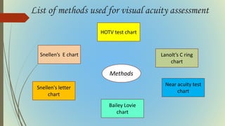 Snellen's letter
chart
Snellen’s E chart
Near acuity test
chart
HOTV test chart
Bailey Lovie
chart
Lanolt’s C ring
chart
Methods
List of methods used for visual acuity assessment
 
