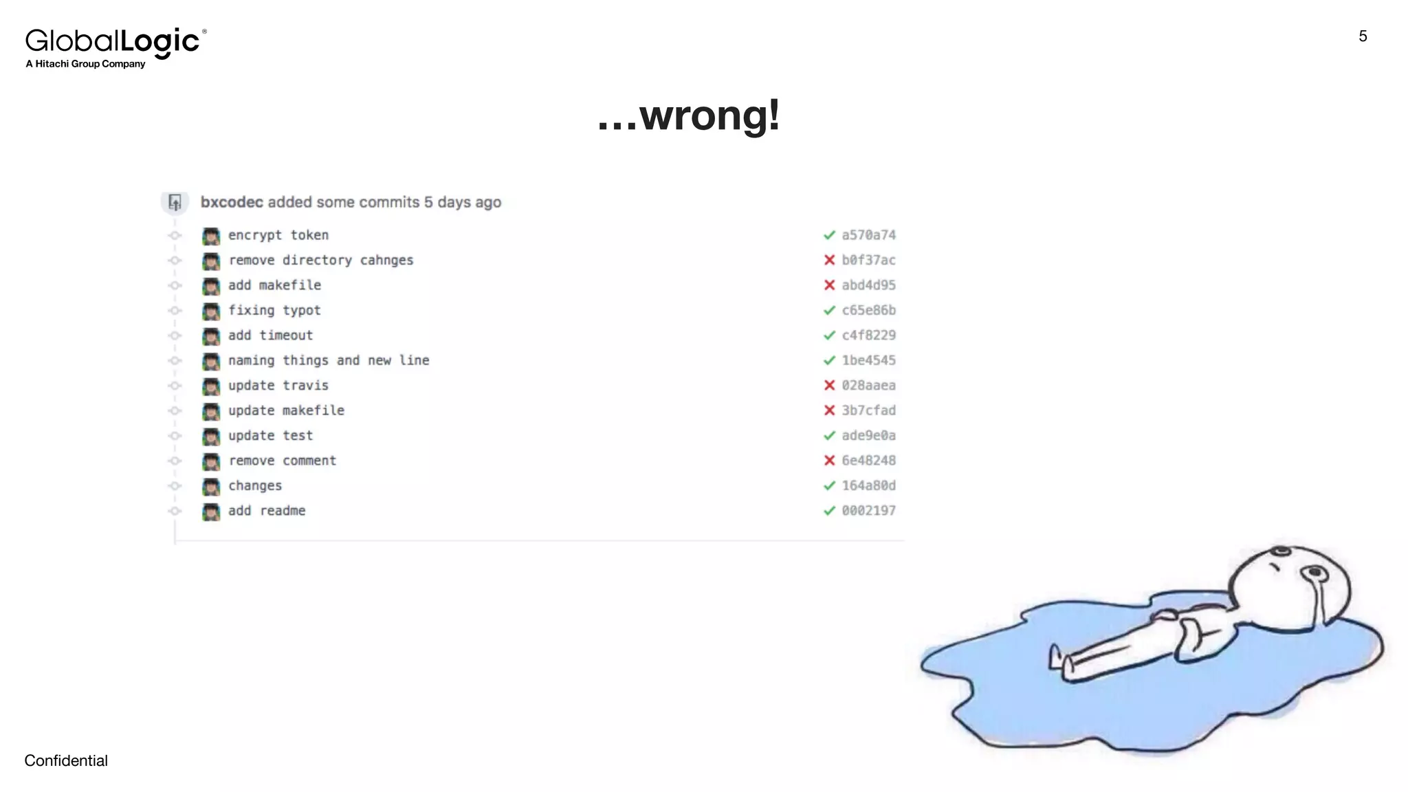 5
Conﬁdential
…wrong!
 