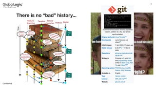 4
Conﬁdential
There is no “bad” history...
 