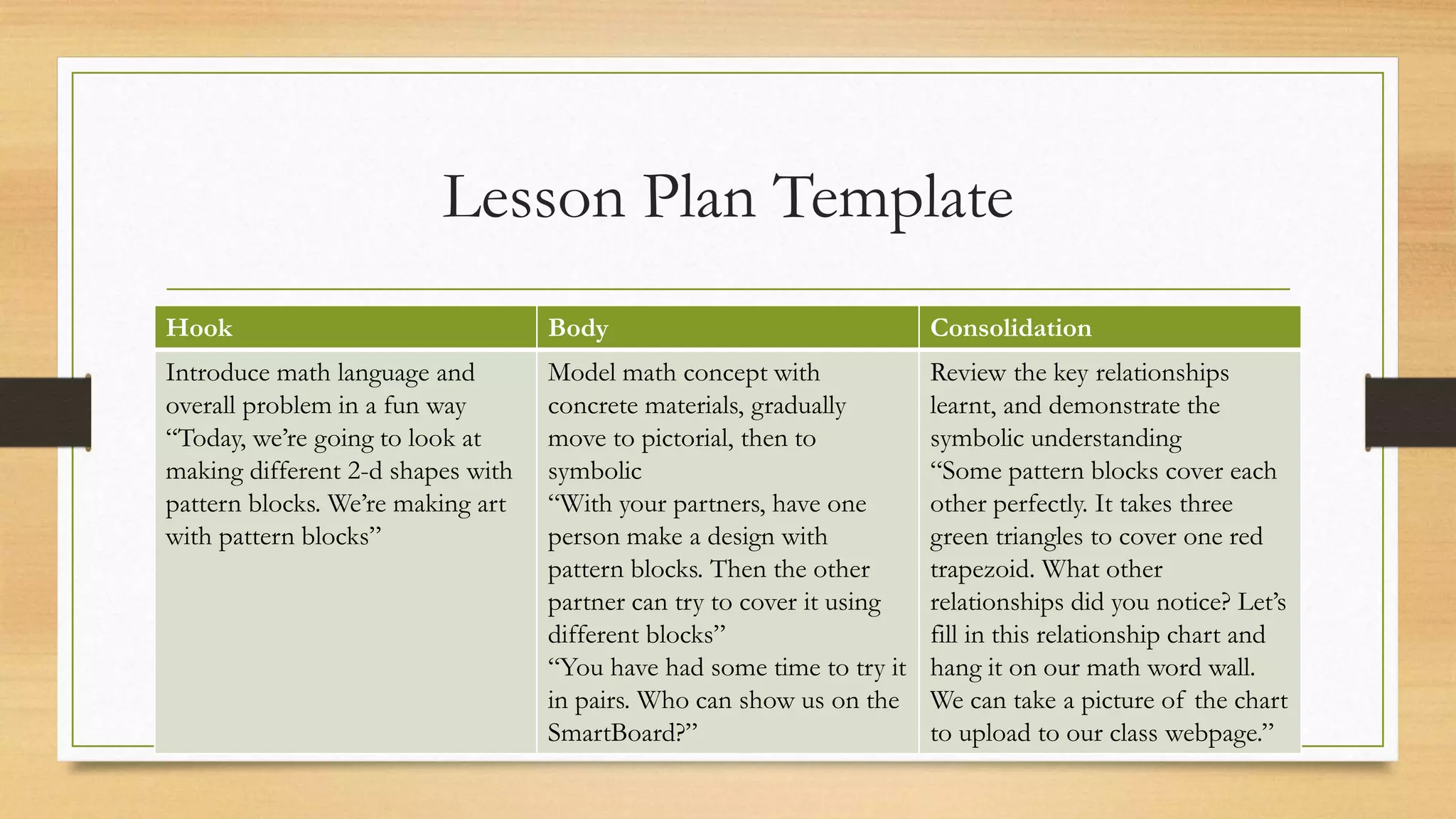 Lesson Plan Template
Hook Body Consolidation
Introduce math language and
overall problem in a fun way
“Today, we’re going to look at
making different 2-d shapes with
pattern blocks. We’re making art
with pattern blocks”
Model math concept with
concrete materials, gradually
move to pictorial, then to
symbolic
“With your partners, have one
person make a design with
pattern blocks. Then the other
partner can try to cover it using
different blocks”
“You have had some time to try it
in pairs. Who can show us on the
SmartBoard?”
Review the key relationships
learnt, and demonstrate the
symbolic understanding
“Some pattern blocks cover each
other perfectly. It takes three
green triangles to cover one red
trapezoid. What other
relationships did you notice? Let’s
fill in this relationship chart and
hang it on our math word wall.
We can take a picture of the chart
to upload to our class webpage.”
 