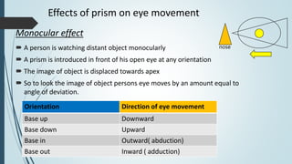 Prism Base Direction Examples Eye Real prism use in ophthalmology | PPTX