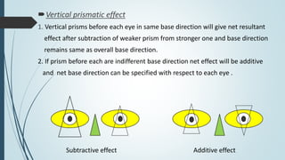 Prism Base Direction Examples Eye Real prism use in ophthalmology | PPTX
