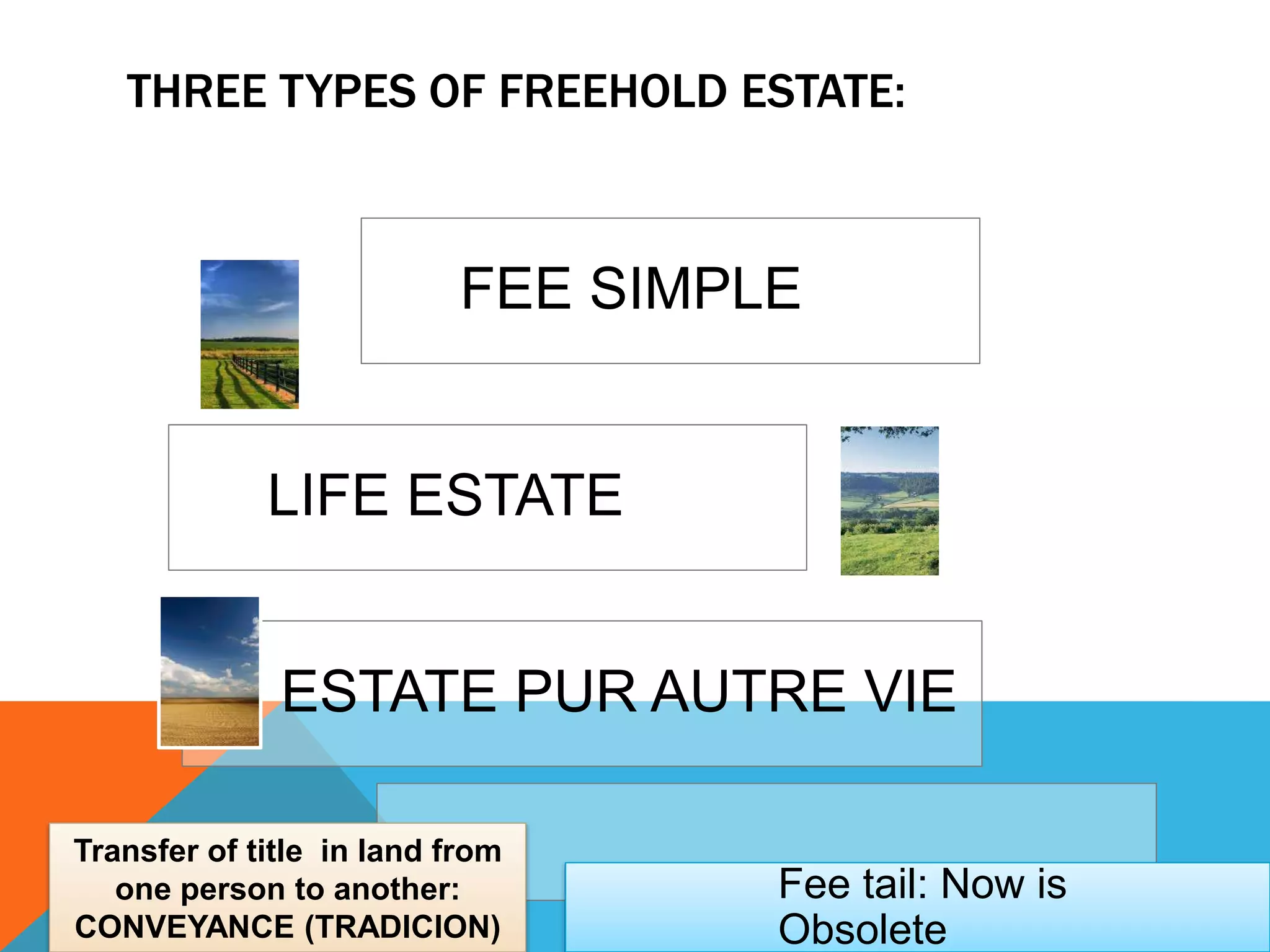REAL PROPERTY LAW | PPTX