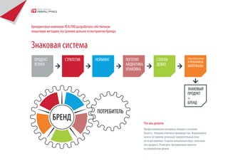 Брендинговая компания REALPRO разработала собственную
пошаговую методику построения цельности восприятия бренда.


Знаковая система
  ПРОДУКТ             СТРАТЕГИЯ            НЕЙМИНГ           ЛОГОТИП               СЛОГАН                    КОММУНИКАЦИОННЫЕ
                                                                                                             И РЕКЛАМНЫЕ
  УСЛУГА                                                     АЙДЕНТИКА             ДЕВИЗ                     МАТЕРИАЛЫ
                                                             УПАКОВКА



                                                                                                             ЗНАКОВЫЙ
                                                                                                             ПРОДУКТ
                                                                                                             =
                                                                                                             БРЕНД

                                            ПОТРЕБИТЕЛЬ
              БРЕНД
                                                                         Что мы делаем
                                                                         Профессиональная экспертиза текущего состояния
                                                                         бизнеса. Находим отличия и преимущества. Формулируем
                                                                         цели и составляем реальный содержательный план
                                                                         по их достижению. Создаем уникальный образ компании
                                                                         или продукта. Реализуем брендинговые проекты
                                                                         на европейском уровне.
 