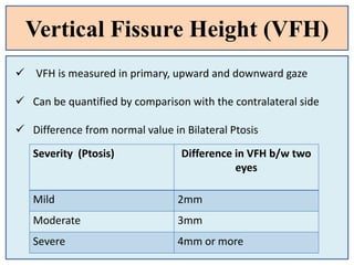 Vertical Fissure Height (VFH)
 VFH is measured in primary, upward and downward gaze
 Can be quantified by comparison with the contralateral side
 Difference from normal value in Bilateral Ptosis
Severity (Ptosis) Difference in VFH b/w two
eyes
Mild 2mm
Moderate 3mm
Severe 4mm or more
 