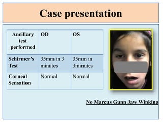 Case presentation
No Marcus Gunn Jaw Winking
Ancillary
test
performed
OD OS
Schirmer’s
Test
35mm in 3
minutes
35mm in
3minutes
Corneal
Sensation
Normal Normal
 