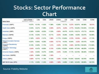 Source: FidelityWebsite
 