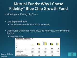 Source: Fidelity
Website
 