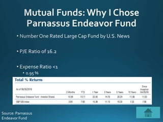 Source: Parnassus
Endeavor Fund
 