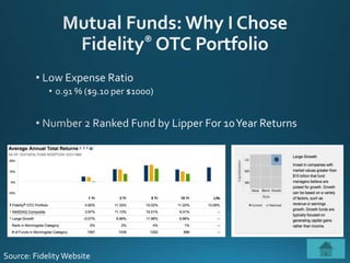 Source: FidelityWebsite
 