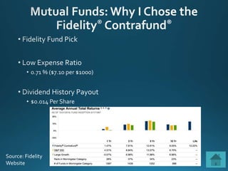 Source: Fidelity
Website
 