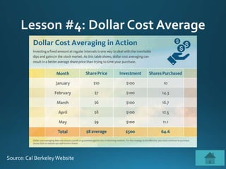 Source: Cal BerkeleyWebsite
 