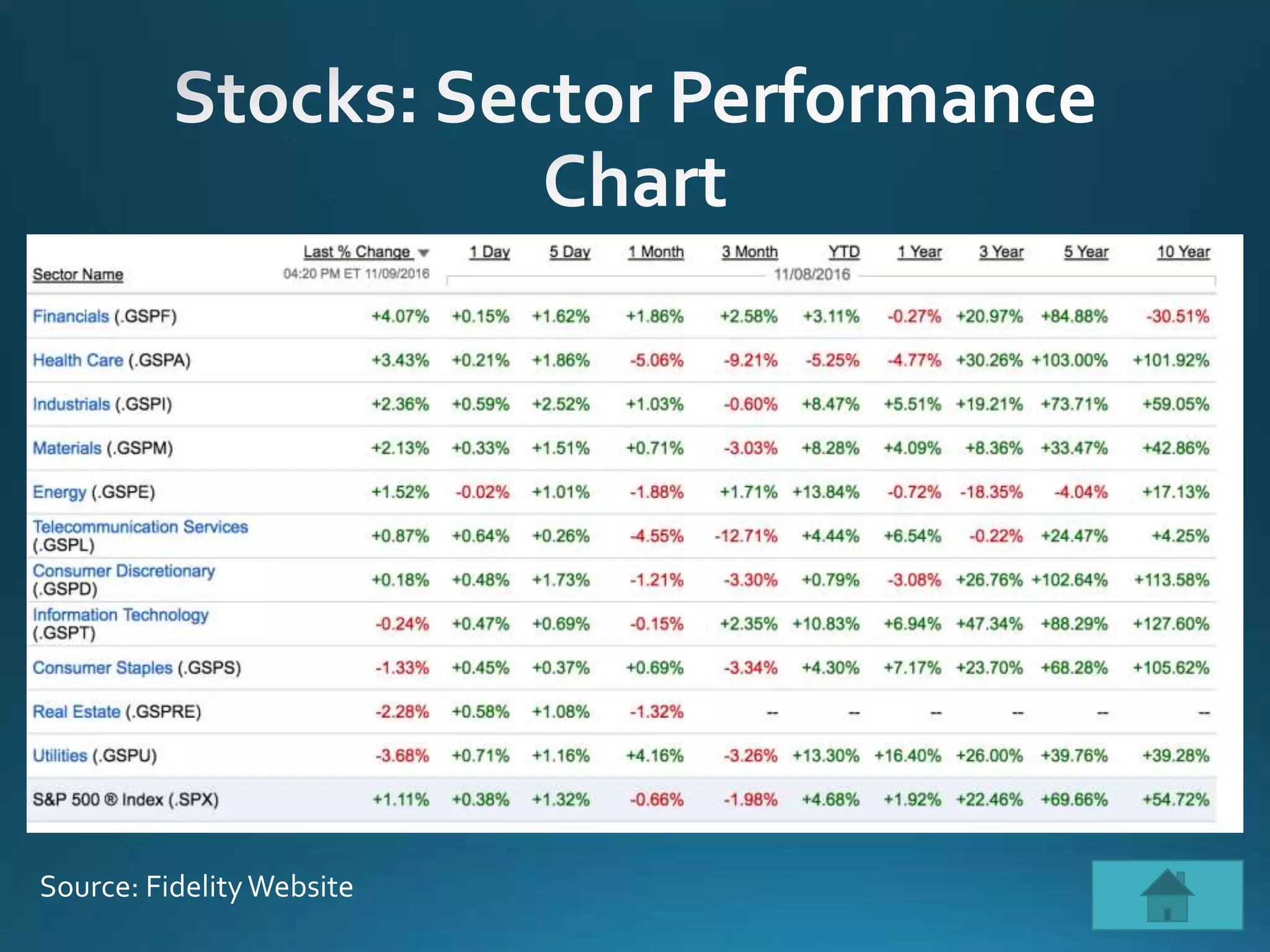 Source: FidelityWebsite
 