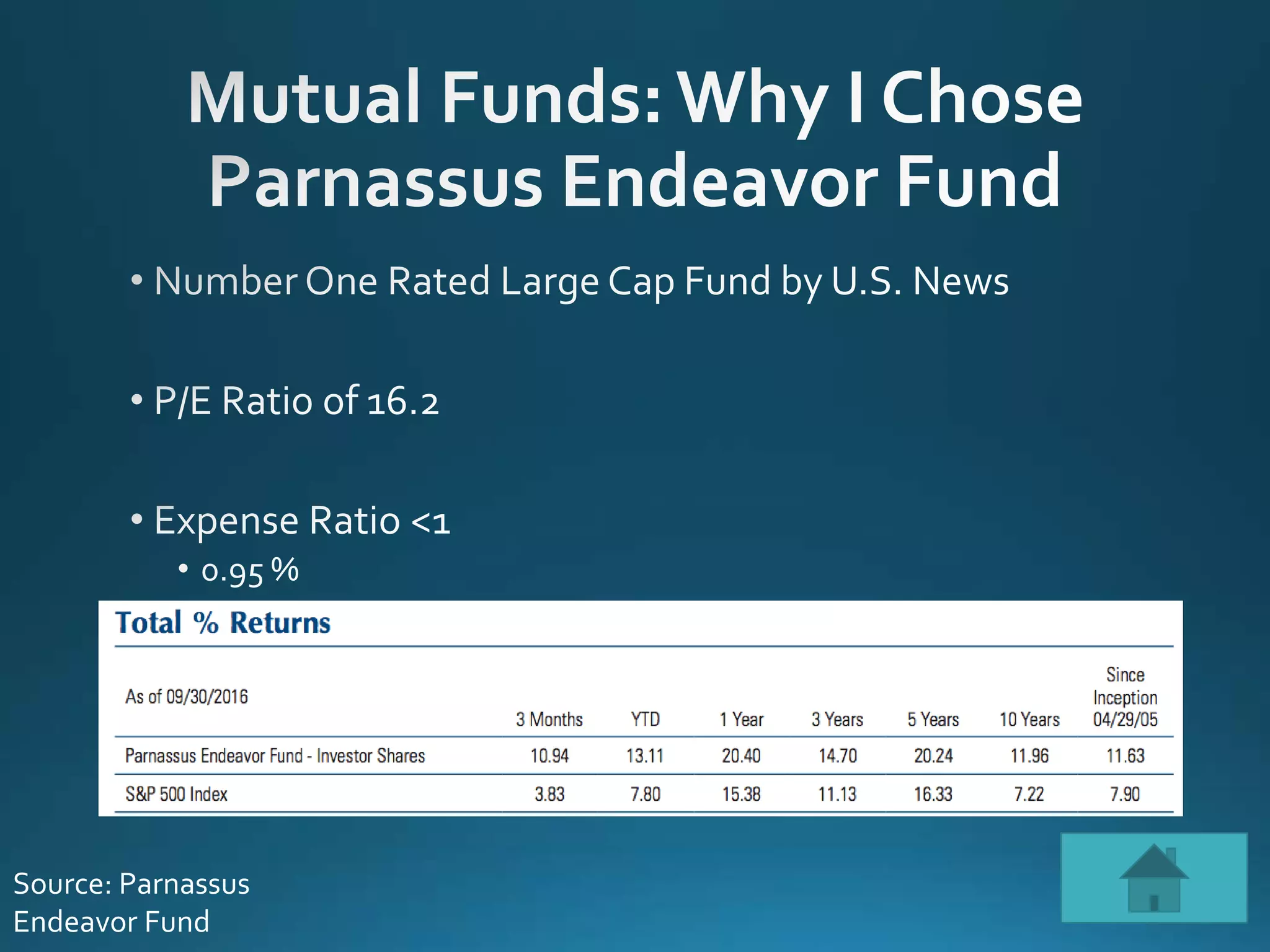 Source: Parnassus
Endeavor Fund
 