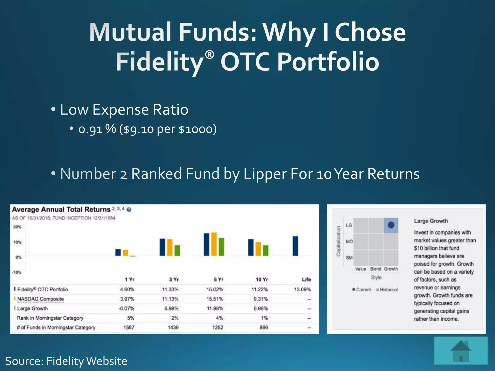 Source: FidelityWebsite
 