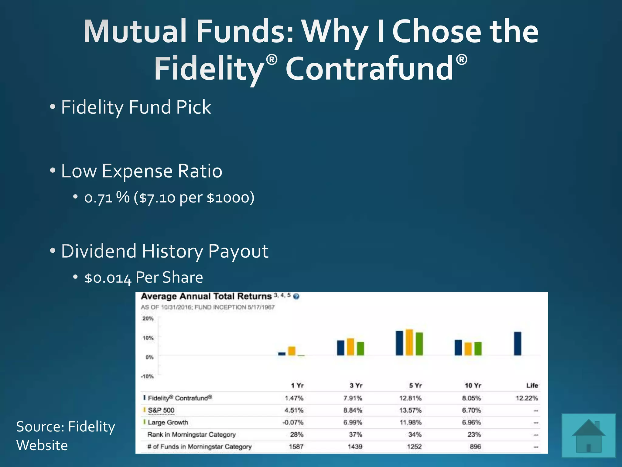 Source: Fidelity
Website
 