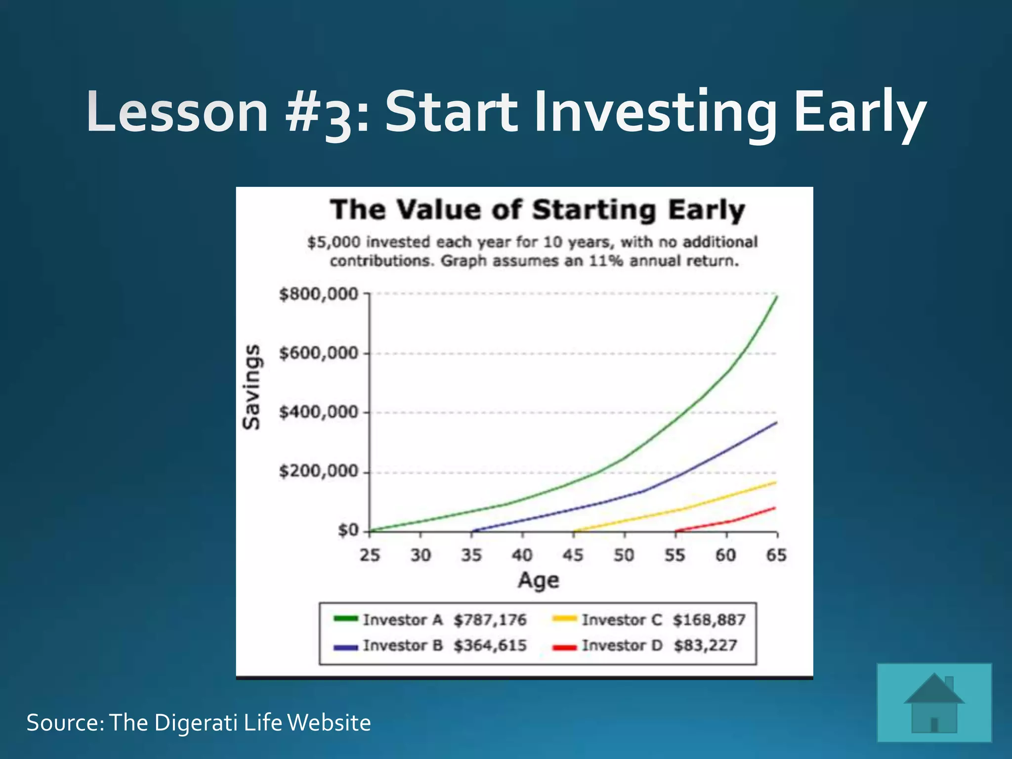 Source:The Digerati LifeWebsite
 