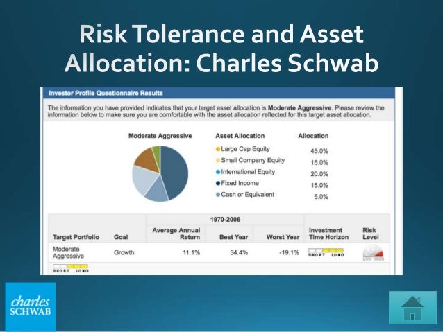 Personal Investment Plan