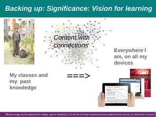 Backing up: Significance: Vision for learning

Content with
connections

My classes and
my past
knowledge

Everywhere I
am...