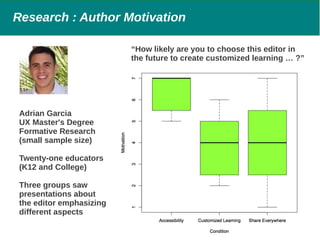 Research : Author Motivation
“How likely are you to choose this editor in
the future to create customized learning … ?”

A...