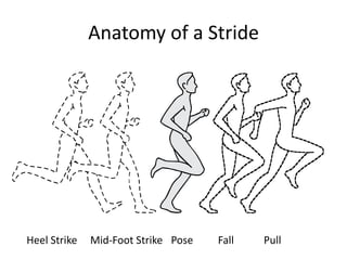 Real Running - Club Running Program | PPTX