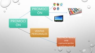 PROMOCI
ÓN
PROMOCI
ÓN
VENTAS
PERSONALES
INEPACA busca
una
comunicación
unidireccional
 