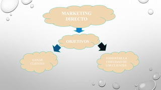 MARKETING
DIRECTO
OBJETIVOS
GANAR
CLIENTES
FOMENTAR LA
FIDELIDAD DE
LOS CLIENTES.
 