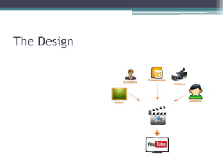 The Design