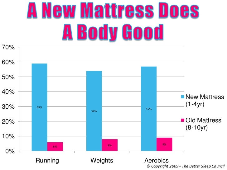 average amount of deep sleep a night average amount of deep sleep a night