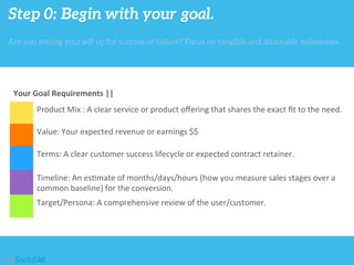 Step 0: Begin with your goal.
Your	Goal	Requirements	||	
Product	Mix	:	A	clear	service	or	product	oﬀering	that	shares	the	exact	ﬁt	to	the	need.		
Value:	Your	expected	revenue	or	earnings	$$	
Terms:	A	clear	customer	success	lifecycle	or	expected	contract	retainer.	
Timeline:	An	es'mate	of	months/days/hours	(how	you	measure	sales	stages	over	a	
common	baseline)	for	the	conversion.	
Target/Persona:	A	comprehensive	review	of	the	user/customer.	
Are you setting yourself up for success or failure? Focus on tangible and attainable milestones. 
 