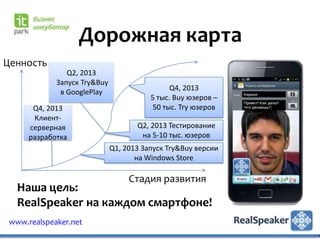 Дорожная карта
Ценность
                Q2, 2013
             Запуск Try&Buy
                                               Q4, 2013
              в GooglePlay
                                         5 тыс. Buy юзеров –
       Q4, 2013                           50 тыс. Try юзеров
       Клиент-
      серверная                      Q2, 2013 Тестирование
      разработка                      на 5-10 тыс. юзеров
                              Q1, 2013 Запуск Try&Buy версии
                                     на Windows Store

                                   Стадия развития
   Наша цель:
   RealSpeaker на каждом смартфоне!
 www.realspeaker.net
 