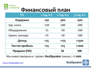 Финансовый план
                P/L       1 год, k.$   2 год, k.$   3 год, k.$
           Издержки          -150        -300         -500
   - Зар. плата              -120        -200         -300
   - Оборудование            -15          -50         -100
   - Админ. расходы          -15          -50         -100
             Доход           +25         +175        +1500
        Чистая прибыль       -125         -125       +1000
         Продажи (ПО)         -           5k           50k
   Мы инвестировали в проект RealSpeaker свыше > $ 100k

www.realspeaker.net
 