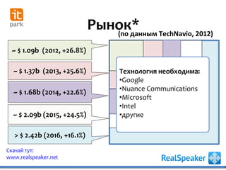 Скачай тут:
www.realspeaker.net
Рынок*(по данным TechNavio, 2012)
~ $ 1.09b (2012, +26.8%)
~ $ 1.37b (2013, +25.6%)
~ $ 2.09b (2015, +24.5%)
> $ 2.42b (2016, +16.1%)
Технология необходима:
•Google
•Nuance Communications
•Microsoft
•Intel
•другие
~ $ 1.68b (2014, +22.6%)
 