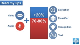 3
Read my lips
+20%
70-80%
Extraction
Classifier
Recognition
Text
Video
Audio
 