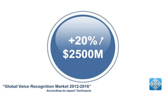 “Global Voice Recognition Market 2012-2016”
According to report Technavio
 