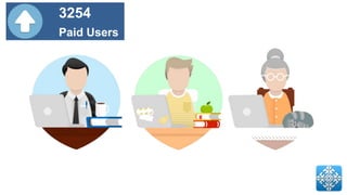 3254
Paid Users
 