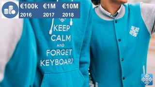 €100k €1M €10M
2016 2017 2018
 