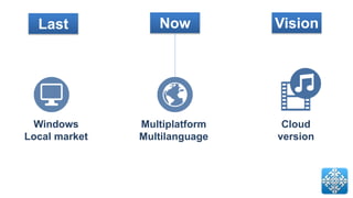 Cloud
version
Now
Windows
Local market
Multiplatform
Multilanguage
VisionLast
 
