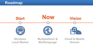 Cloud & Mobile
Version
Now
Windows
Local Market
Multiplatform &
Multilanguage
VisionStart
Roadmap
 