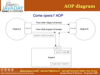 Real Spring Aop Recipes For Your Everyday Job