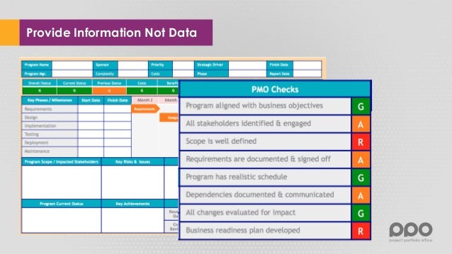 real status reporting that people will read weekly team status report template