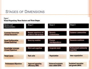 STAGES OF DIMENSIONS
 
