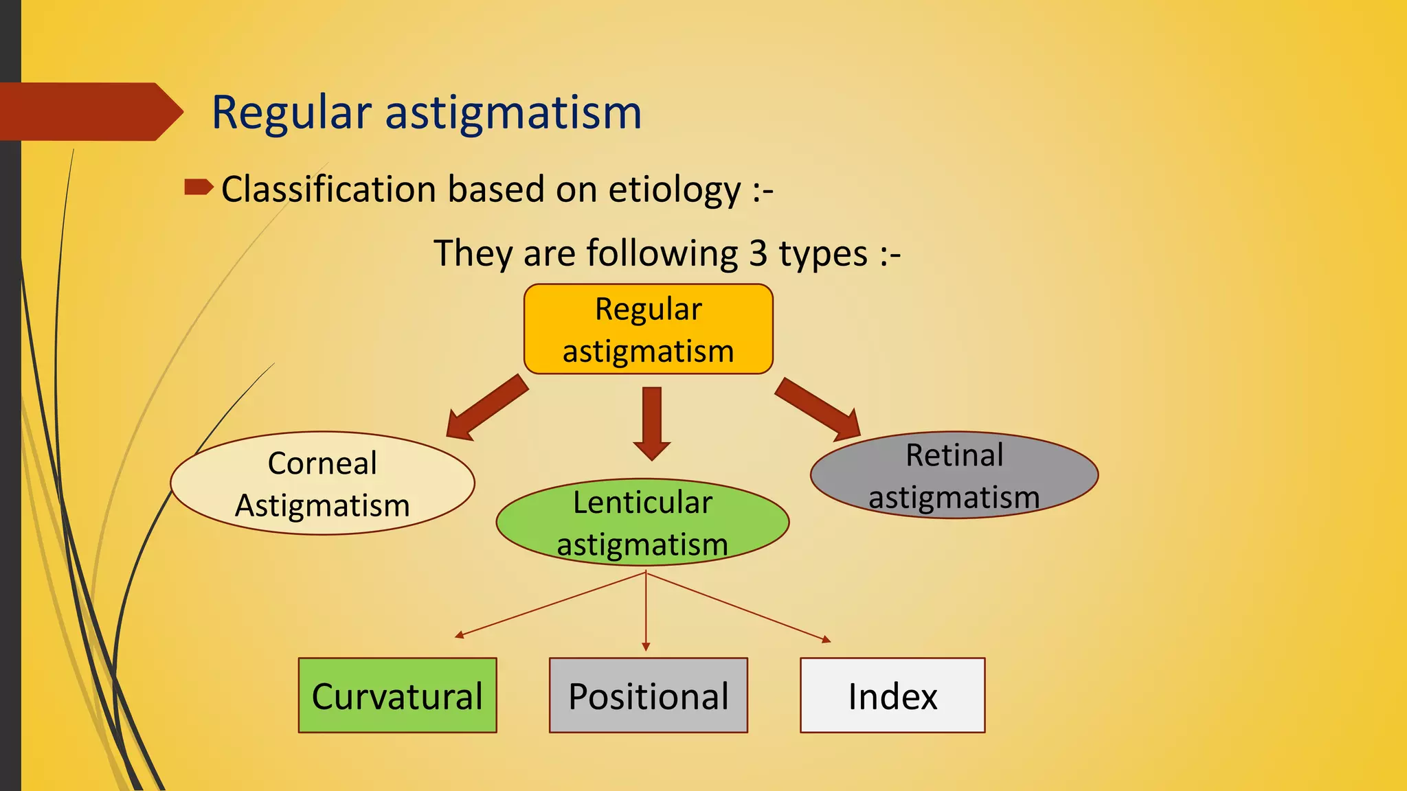 Regular astigmatism
Classification based on etiology :-
They are following 3 types :-
Regular
astigmatism
Corneal
Astigmatism Lenticular
astigmatism
Retinal
astigmatism
Curvatural Positional Index
 