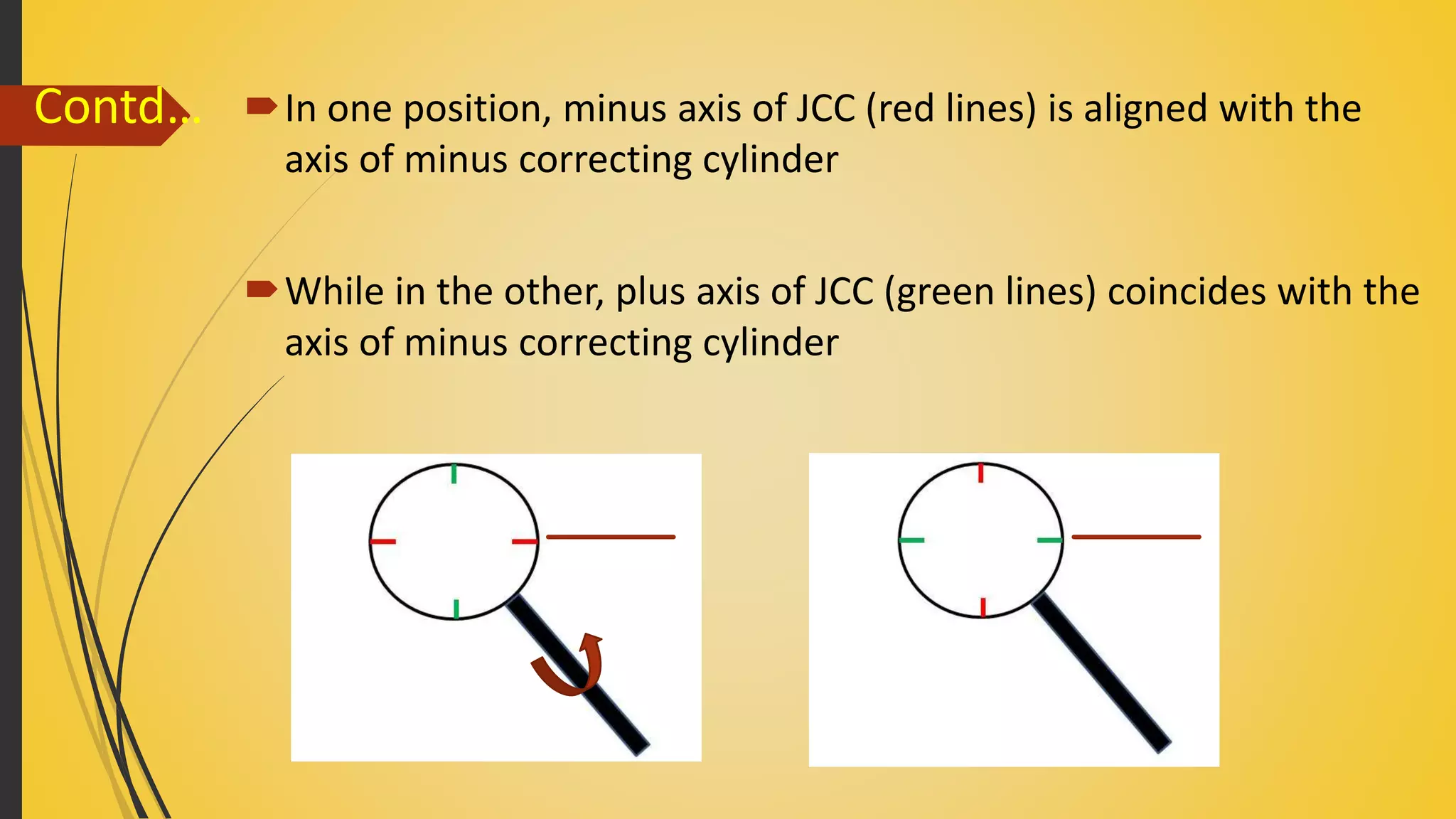 Contd… In one position, minus axis of JCC (red lines) is aligned with the
axis of minus correcting cylinder
While in the other, plus axis of JCC (green lines) coincides with the
axis of minus correcting cylinder
 
