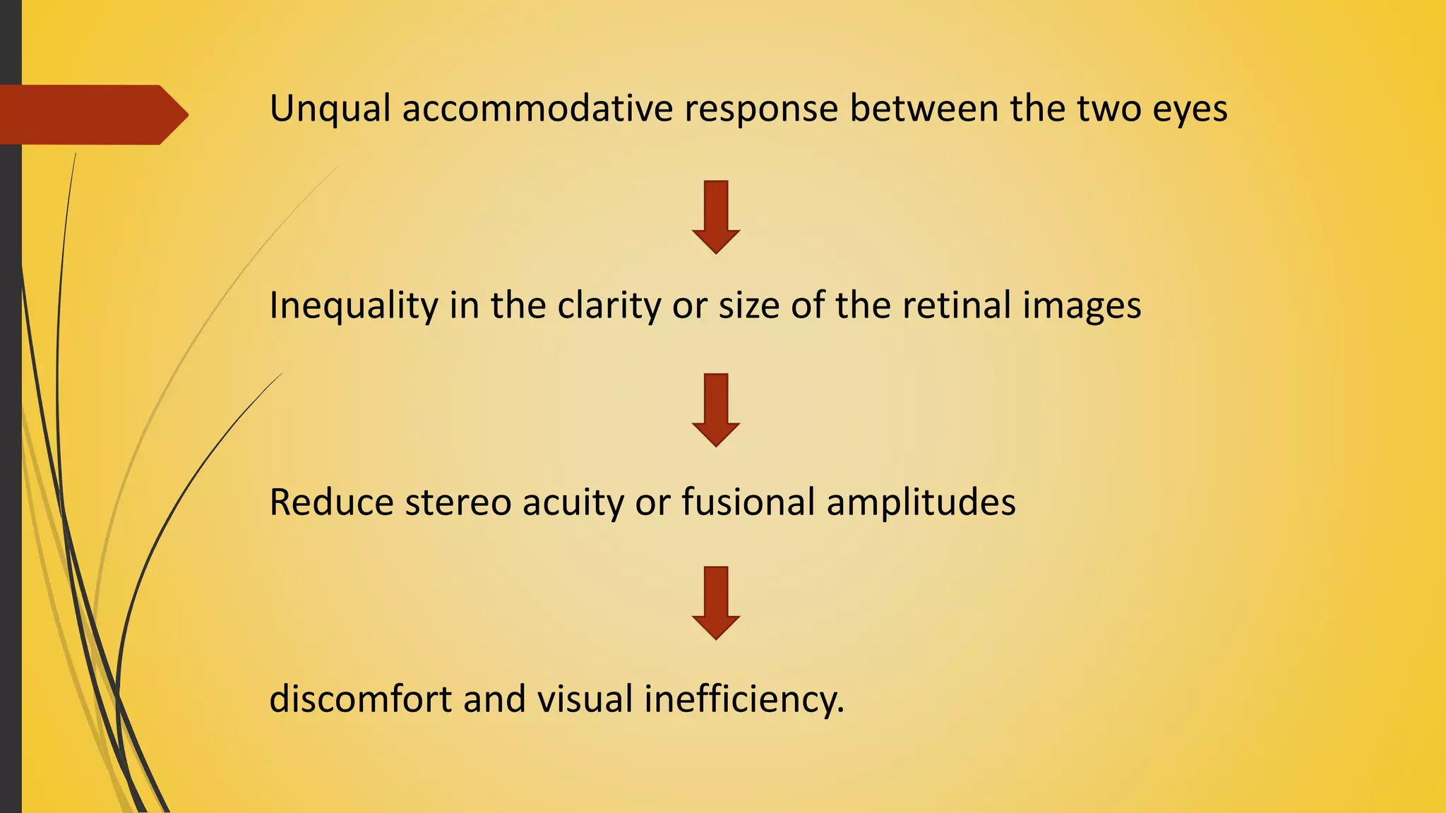 Unqual accommodative response between the two eyes
Inequality in the clarity or size of the retinal images
Reduce stereo acuity or fusional amplitudes
discomfort and visual inefficiency.
 