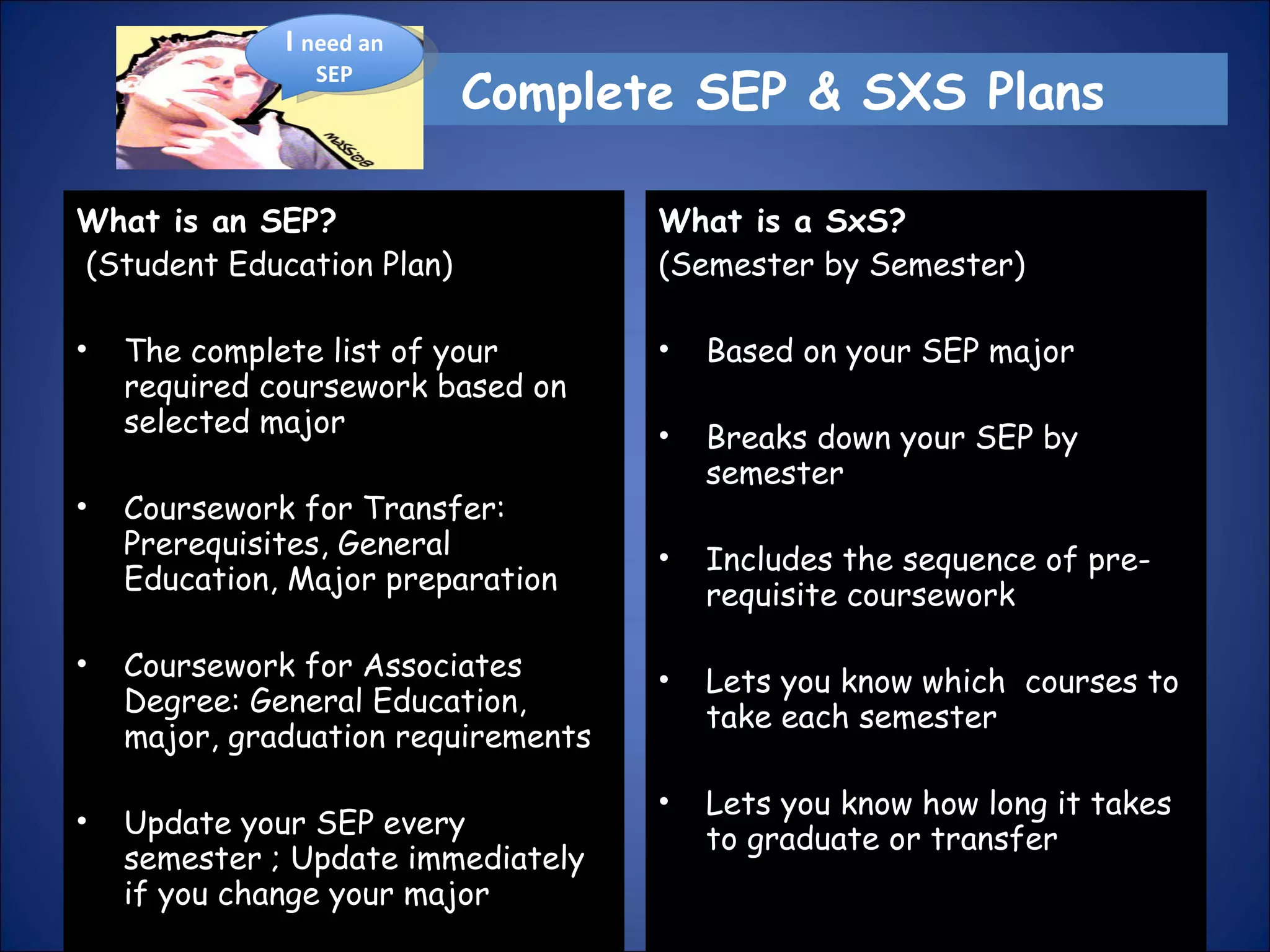 What is an SEP? (Student Education Plan) The complete list of your required coursework based on selected major Coursework for Transfer: Prerequisites, General Education, Major preparation Coursework for Associates Degree: General Education, major, graduation requirements Update your SEP every semester ; Update immediately if you change your major What is a SxS? (Semester by Semester) Based on your SEP major Breaks down your SEP by semester Includes the sequence of pre-requisite coursework Lets you know which  courses to take each semester Lets you know how long it takes to graduate or transfer Complete SEP & SXS Plans I  need an SEP 