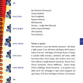 8
               Don Giovanni (Francesca)
               Orazio (Sophie)
anno buio      Totò Coniglietta)
               Perpetua (Maria)
               Bill (Caterina)
               Narciso – Jungle Man (Narcisa)
anno grigio    Giulio Cesare (Giuliette)
               Shiva (Letizia)
               Franz (Chiara)



                                                                             117
anno colore    Tempo e spazio
               Nel romanzo vi sono due distinte concezioni del tempo
               e dello spazio: l’una all’interno del Regno del Principe e
               l’altra al di fuori. Nel Regno di Principe Brown il Tempo
anno luce      è scandito dalle emozioni, sentimenti, dal colore, dalla
               luce (Anno Buio, Anno Grigio, Anno Colore, Anno Luce,
               Anno Libertà ) e dagli elementi naturali (es. Giorno Fiore,
               Giorno Cactaceae, Giorno Belliformis,       Giorno Verga
anno libertà   d’Oro o Solidago, Giorno Procanico …). Lo spazio è reso
               dalla storia che riecheggia in ogni nome assegnato ad
               ogni luogo. Al di fuori del Regno di Brown, nel romanzo
8
 