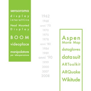 sensorama
d i s p l a y         1962
interattivo            1968
Head Mounted         anni ‘70
D i s p l a y          1970
                       1975
BOOM                   1978     Aspen
                                Movie Map
videoplace           anni ‘80
                       1984     datagloves
manipolatore           1989
                                data suit
per teleoperazione
                     anni ‘90
                       1999
                                ARToolkit
                       2000
                       2007     ARQuake
                      2008
                                Wikitude
 