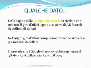 QUALCHE DATO…
Un’indagine della Juniper Research ha rivelato che
nel 2012 il giro d’affari legato ai sistemi di AR fosse di
82 milioni di dollari
Nel 2017 il giro d’affari complessivo dovrebbe arrivare a
5,2 miliardi di dollari
Si prevede che i Google Glass dovrebbero generare il
3% dei ricavi della società entro il 2015
5AR - Cozzolino, Fumagalli, Ghaznavian
 